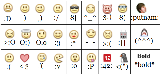 Facebook的表情符號和新的LIKE符號