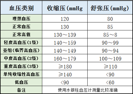 高血压