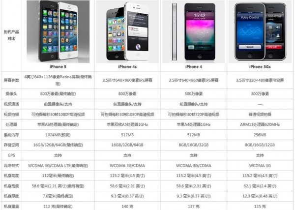 fr-iphone5-comparing.jpg